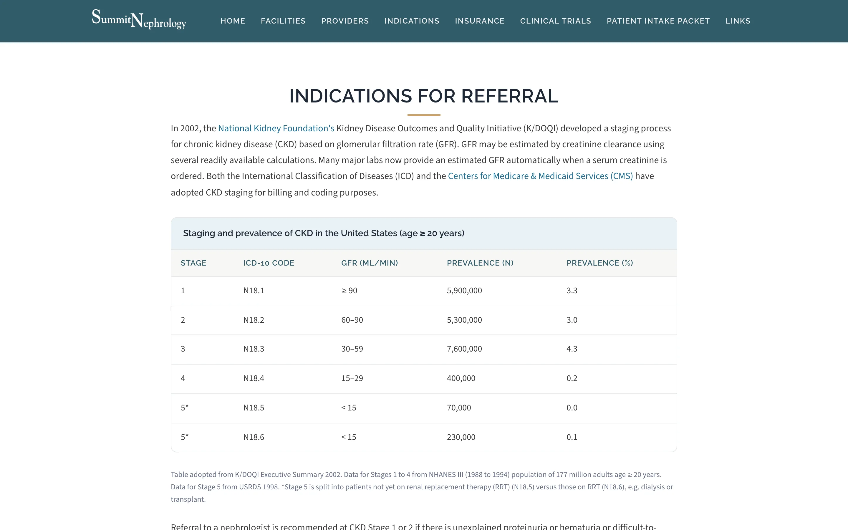 The Summit Nephrology indications for referral section, with Patient Intake Packet in the main menu